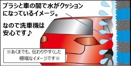 天雲石油株式会社　純水セルフ洗車 高松西店洗車機イラスト