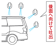 天雲石油株式会社　純水セルフ洗車 高松西店洗車機イラスト