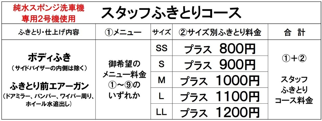 純水スポンジ洗車機スタッフコース　お手軽コース