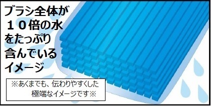 天雲石油株式会社　純水セルフ洗車 高松西店スポンジ